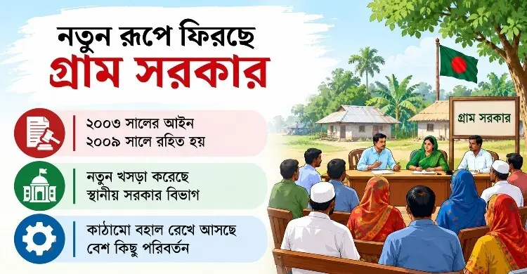 গ্রাম সরকার ফিরছে, প্রধান হবেন ইউপি সদস্য গ্রাম সরকার ফিরছে, প্রধান হবেন ইউপি সদস্য